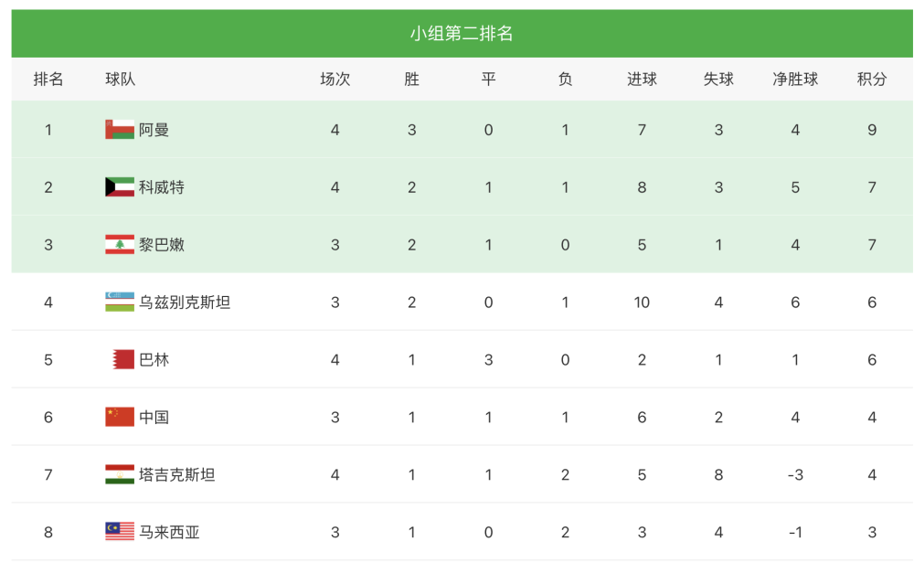  莫派梅开二度布伦特福德主场大胜谢菲联